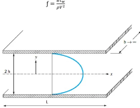 Fig. 7- Esquema da geometria do escoamento entre duas placas paralelas da expansão súbita e parâmetros  relevantes