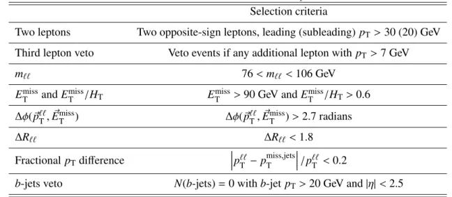Table 1: Event selection criteria in the `` + E miss T search.