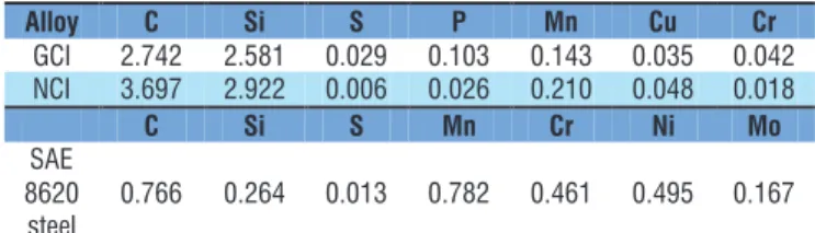 Table 1. Chemical composition of the metallic alloys (% 