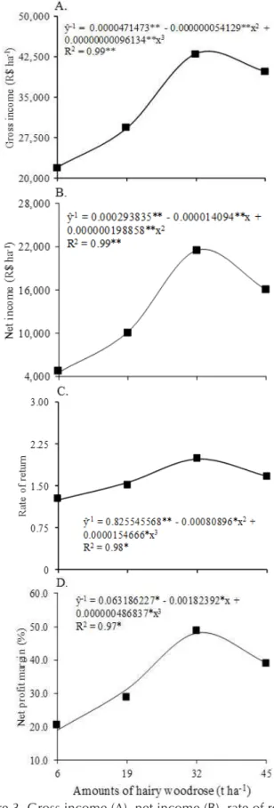Table 2. Land equivalent ratio (LER), productive efficiency  index (PEI), and partial land equivalent ratios for  lettuce (LER l ) and beet (LER b ) as a function of the spatial  arrangement