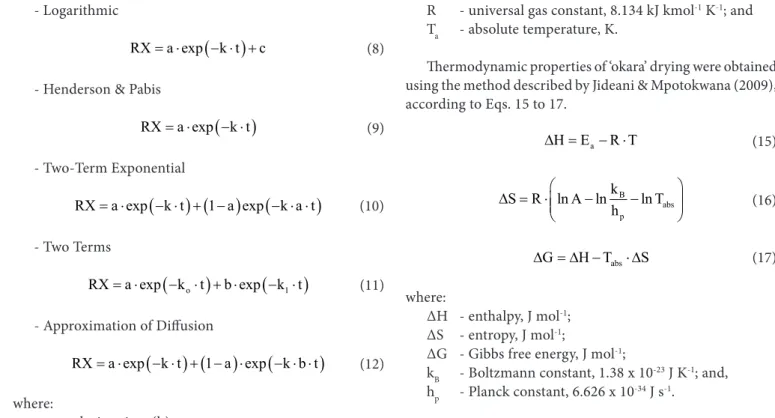 Figure 1 shows the estimated moisture content data (A)  and the moisture content ratio over time with values obtained  experimentally and estimated by the Wang &amp; Singh model (B)