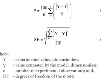 Figure 1. Moisture content (A) and water removal rate (B) during the drying of ‘Cabacinha’ pepper seeds at different  temperatures