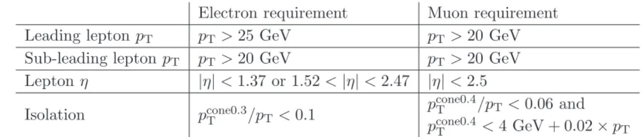 Table 3 . Summary of requirements on generated leptons in the fiducial region. The definition of the isolation variable, p cone∆R T iso , is given in the text.
