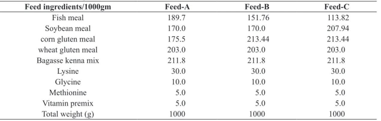 Table 1. Composition of experimental feed (Crude Protein 40%).