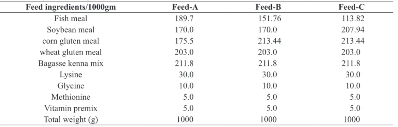 Table 1. Composition of experimental feed (Crude Protein 40%).
