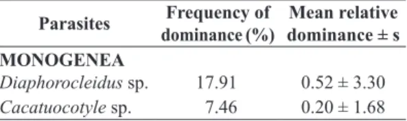 Table 2. Frequency of dominance and mean relative  dominance of metazoan parasites of Astyanax altiparanae  (Garutti &amp; Britski, 2000) collected in the Batalha River,  municipality of Reginópolis, State of São Paulo, Brazil