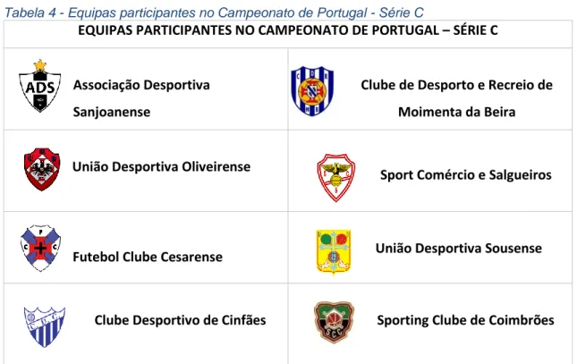 Tabela 4 - Equipas participantes no Campeonato de Portugal - Série C 