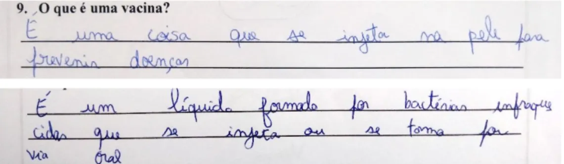 Figura 10 – Evolução da resposta de um aluno à pergunta &#34;o que é uma vacina?&#34; 