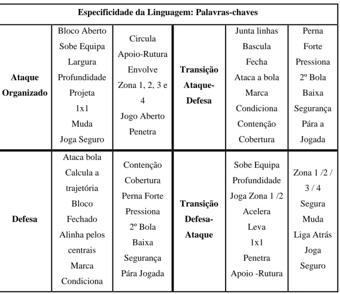 Tabela 13 - Especificidade da Linguagem 