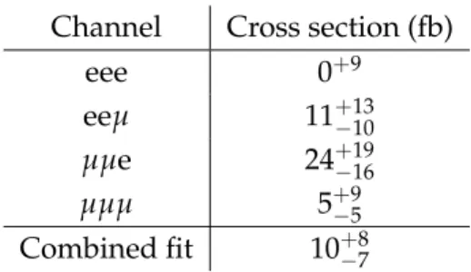 Table 4: The measured cross sections, together with their total uncertainties, for the individual channels and the channels combined for the BDT-based analysis.