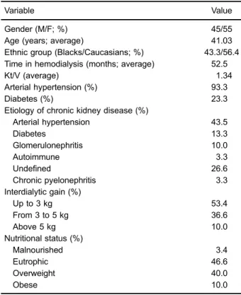 Table 1. Demographic, anthropometric, and nutritional character- character-istics of the study population.