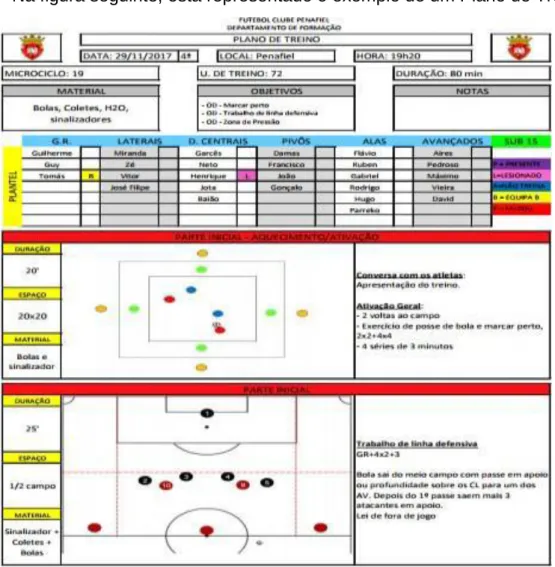 Figura 8 - Exemplo de um Plano de Treino