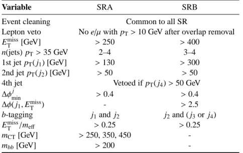 Table 1: Summary of the event selection in each signal region. The term lepton is used in the table to refer to baseline electrons and muons