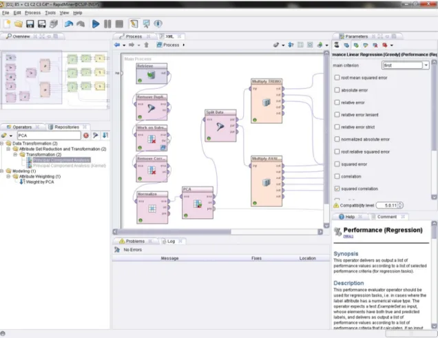 Figura 7 Screenshot da interface do software RapidMiner versão 5 