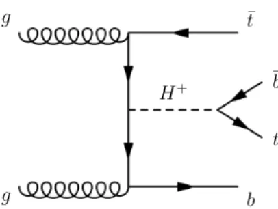 Figure 1: Leading-order Feynman diagram for the production of a heavy charged Higgs boson ( m H + &gt; m t + m b ) in association with a top quark and a bottom quark ( tbH + ).