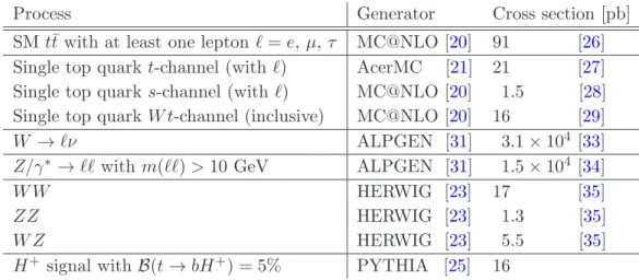 Table 1. Cross sections for the simulated processes and generators used to model them.