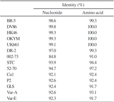 Table 1. Nucleotide and amino acid identities of the hypervariable region of ORF2 among BR-GO and other IBDV strains.