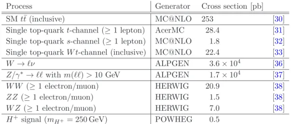Table 1. Cross sections for the simulated processes and reference generators used to model them.