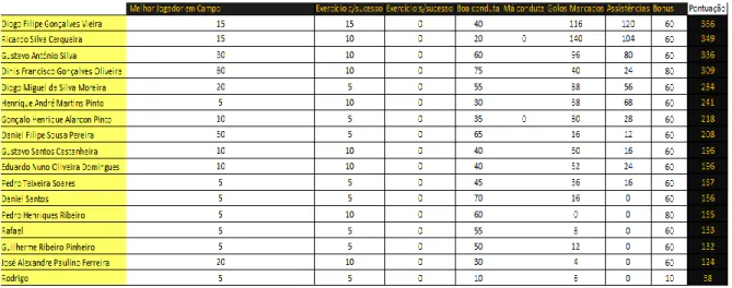 Tabela 5 – Liga dos campeões Traquinas A 