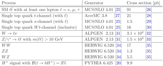 Table 1. Cross sections for the simulated processes and the generators used to model them.