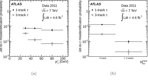 Figure 2 . Probability for a light-quark jet to be misidentified as a 1-track or 3-track τ jet, measured in a region enriched with OS-SS W + >2 jets events in the data, as a function of (a) p τ T and (b) the number of tracks N trackiso found within 0.2 