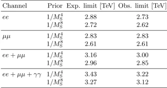 TABLE VI. Expected and observed 95% C.L. lower limits on M S in the dielectron and dimuon channels, as well as for the combination of those channels without and with the diphoton channel in the GRW formalism