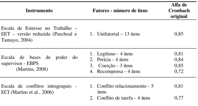 Tabela 4 - Escalas utilizadas neste estudo. 