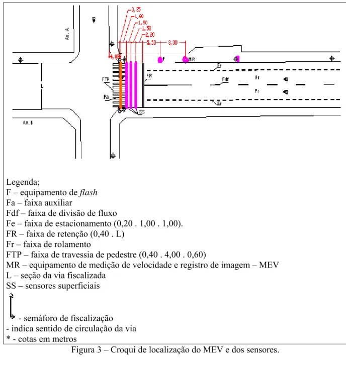 Figura 3 – Croqui de localização do MEV e dos sensores. 