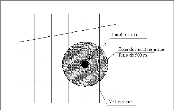 Figura 6  −  Representação esquemática da zona de monitoramento 