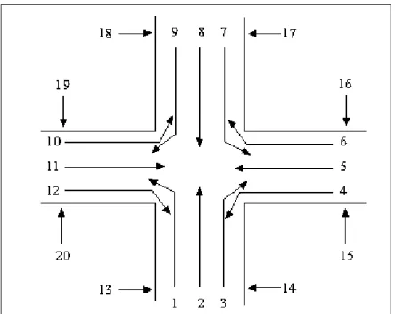 Figura 9  −  Croqui auxiliar de trajetória de manobra. 