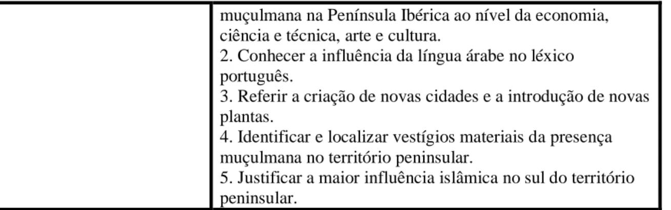 Tabela 1 – Relação entre conteúdos do programa de História e Geografia de Portugal (s.a., 1991) e as  Metas Curriculares correspondentes (AAVV, s.d.)