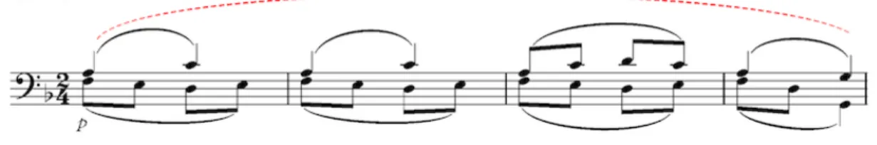 Figura 17. Excerto do Estudo nº 8 op.76i (compasso 1 ao 4) 