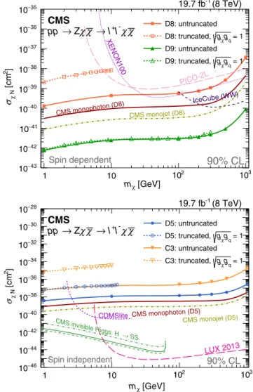 FIG. 7. The 90% CL upper limits on the DM-nucleon cross section as a function of the DM particle mass