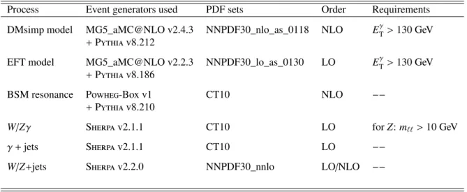 Table 1 summarises the choices made in the generation of MC samples used in the analysis.