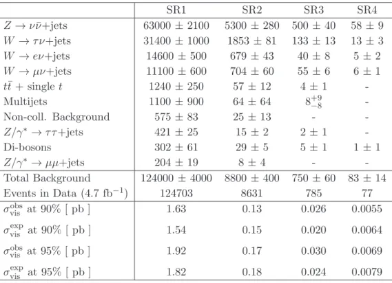 Table 6. Overview of predicted SM background and observed events in data for 4.7 fb −1 for each of the four signal regions