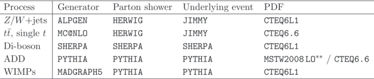 Table 2. Overview of the main simulated samples.