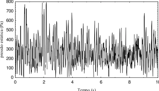 Fig. 4.12 a - Flutuação de Pressão versus Tempo.  Jorro Estabelecido. Algodão – H15. U =  13,1m/s  0 5 10 15 20 25 30 35 40 45 50 Frequência (Hz)0500010000150002000025000300003500040000Amplitude (Pa2/Hz)