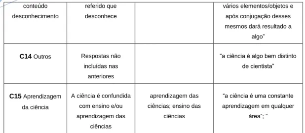 Figura nº 8 – O que é a ciência? 