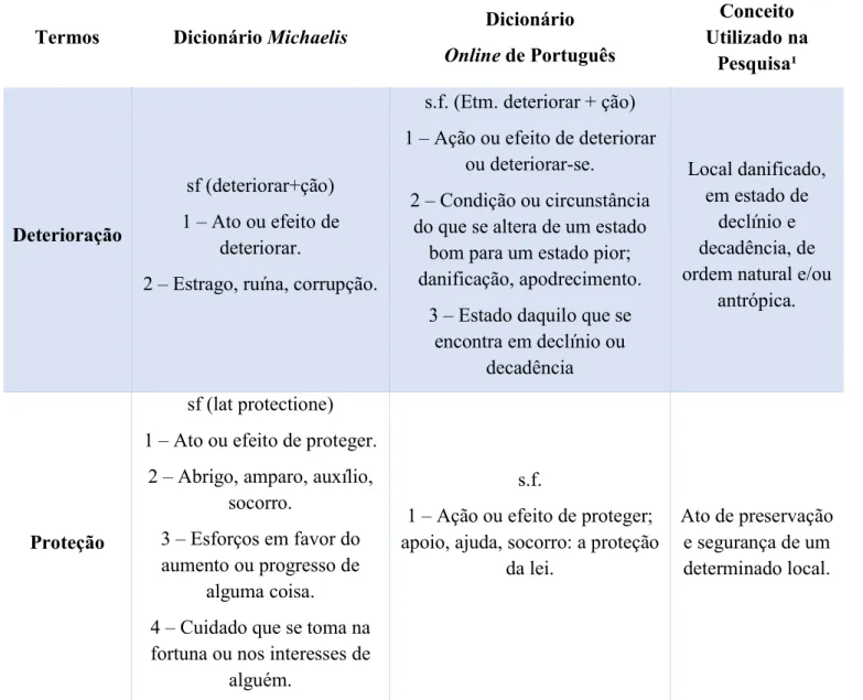 Tabela 4 – Apresentação dos significados de Deterioração e Proteção  Termos  Dicionário Michaelis  Dicionário 