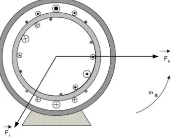 Figura 3.5 – Esboço da máquina indicando a condição do escorregamento intermediário. 