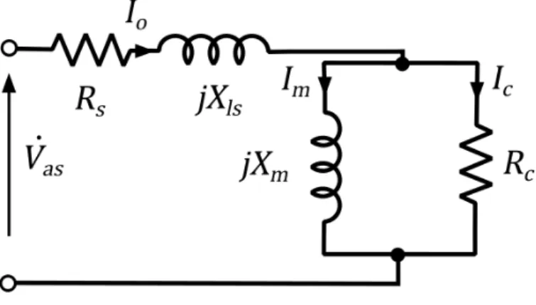 Figura 3.10 – Circuito equivalente durante o ensaio a vazio. 