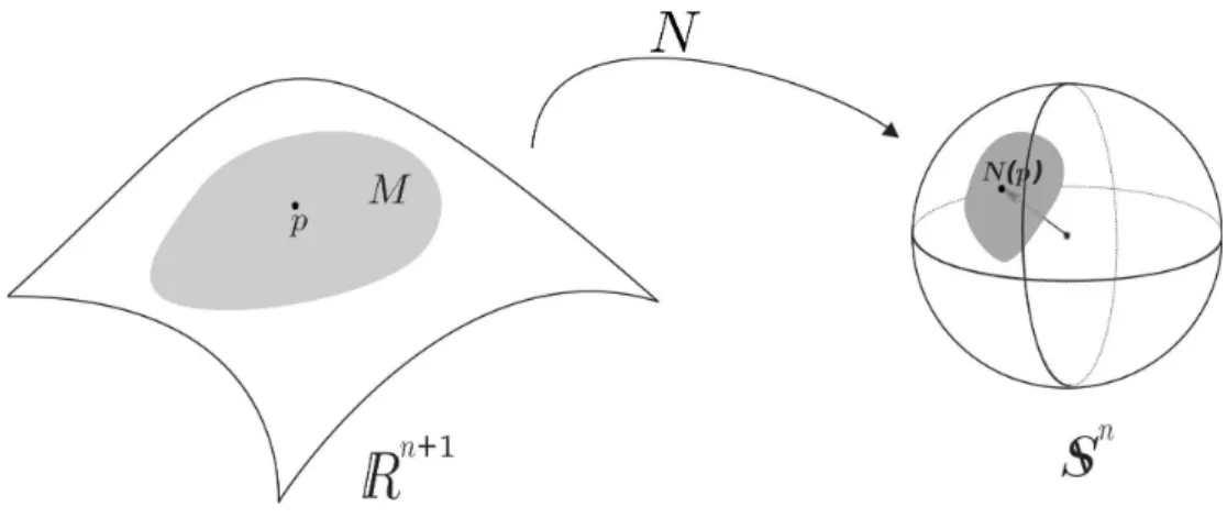 Figura 1.4: Aplica¸c˜ao Normal de Gauss.