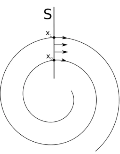 Figura 3.5: Se¸c˜ao transversal conexa de um campo planar.
