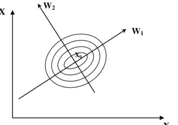 Figura 2.9 – Translação da superfície de resposta da origem para o ponto estacionário