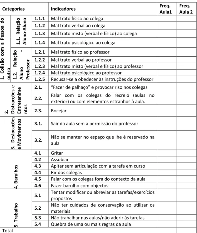 Tabela nº 4 - Interpretação dos Protocolos das aulas filmadas   