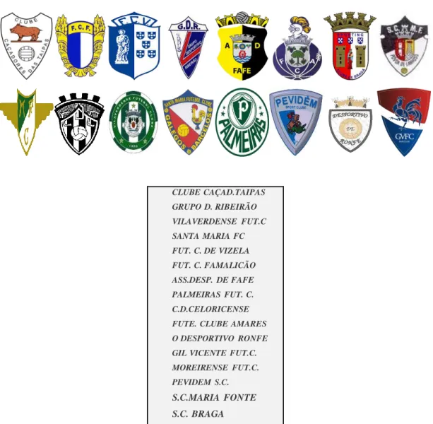 Tabela 2 – Equipas da Divisão de Honrra (Sub 17) da AFB