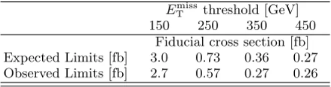 TABLE IV. The observed and expected upper limits on the fiducial cross section at 95% C.L