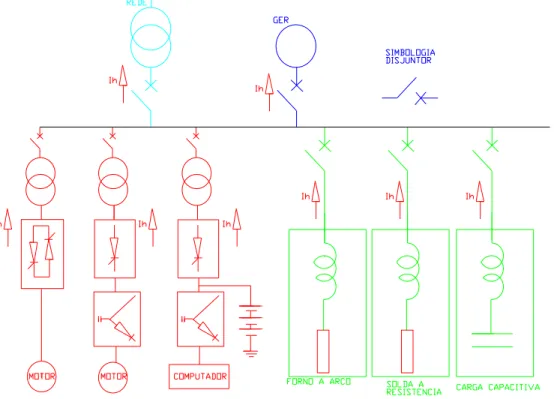 Figura 2.3  –  Várias fontes de harmônicas 