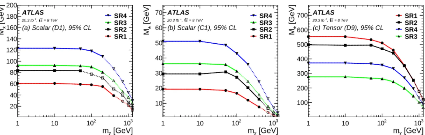 Table 3 Expected number of signal events for selected signal samples as a function of m χ and m φ , if applicable