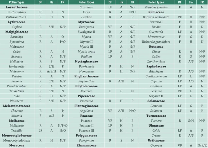 Table 3.  Cont.